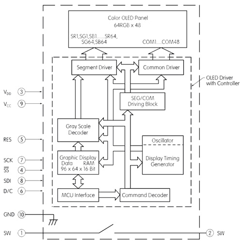 The NKK programmable OLED SmartDisplay